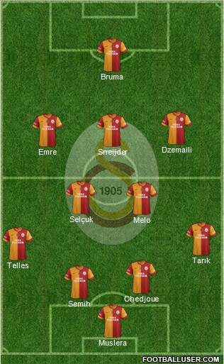 Galatasaray SK Formation 2014