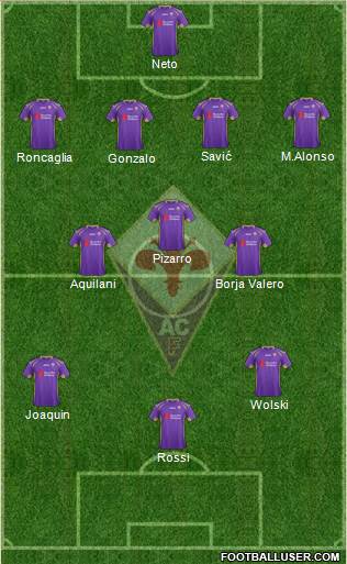 Fiorentina Formation 2014