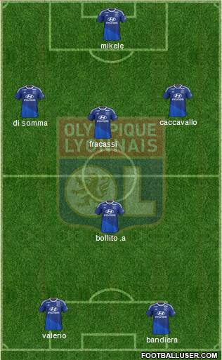 Olympique Lyonnais Formation 2014
