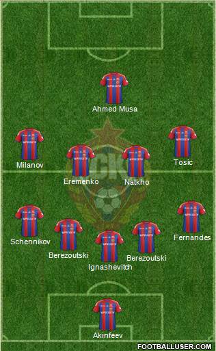 CSKA Moscow Formation 2014