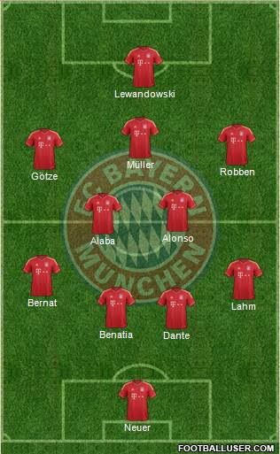 FC Bayern München Formation 2014
