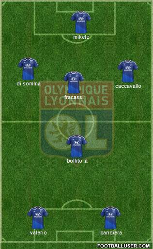 Olympique Lyonnais Formation 2014