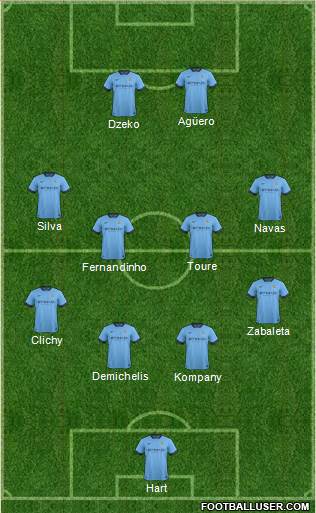 Manchester City Formation 2014