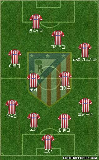C. Atlético Madrid S.A.D. Formation 2014