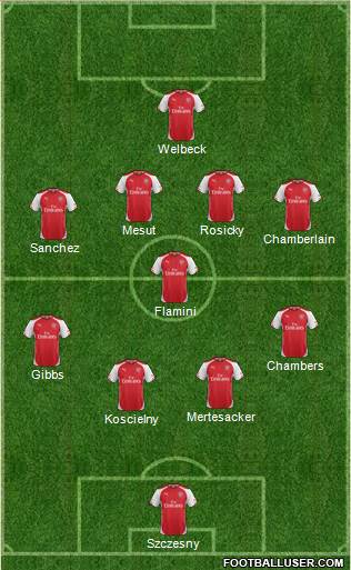 Arsenal Formation 2014
