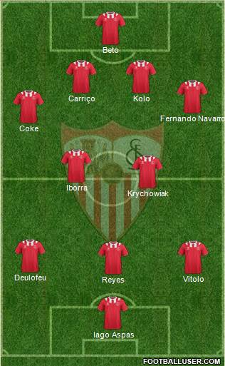 Sevilla F.C., S.A.D. Formation 2014