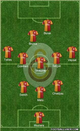 Galatasaray SK Formation 2014