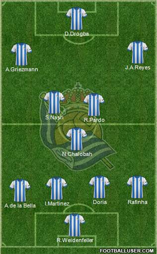 Real Sociedad S.A.D. Formation 2014