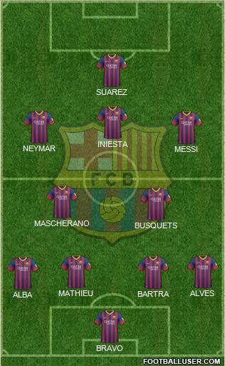 F.C. Barcelona Formation 2014
