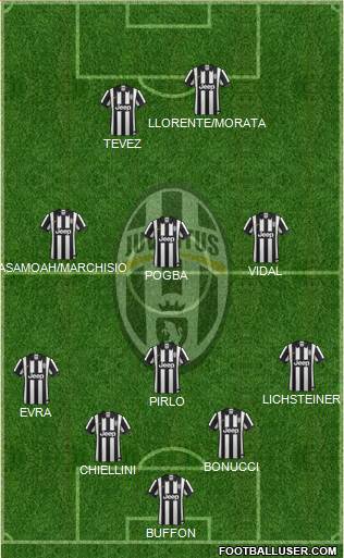 Juventus Formation 2014