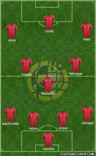 Spain Formation 2014