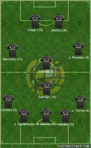 Spain Formation 2014