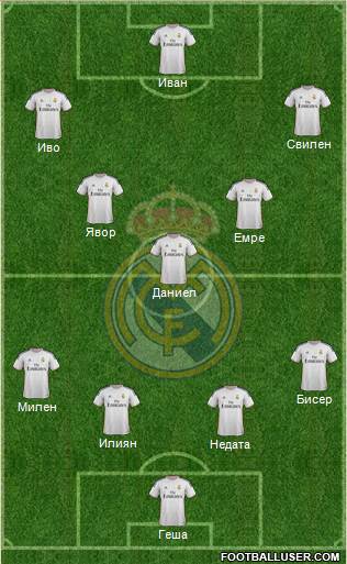 Real Madrid C.F. Formation 2014