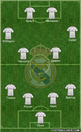 Real Madrid C.F. Formation 2014