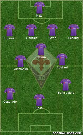 Fiorentina Formation 2014