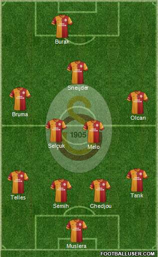 Galatasaray SK Formation 2014