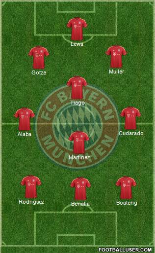 FC Bayern München Formation 2014