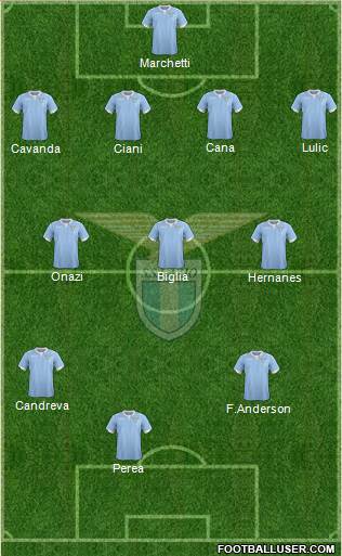 S.S. Lazio Formation 2014