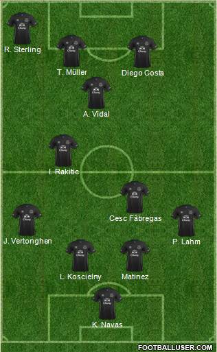 Everton Formation 2014