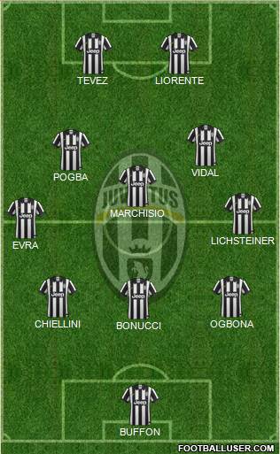 Juventus Formation 2014