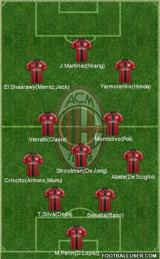 A.C. Milan Formation 2014