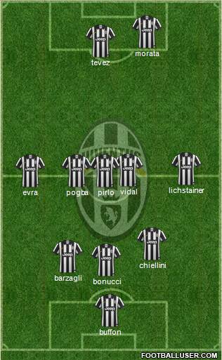 Juventus Formation 2014