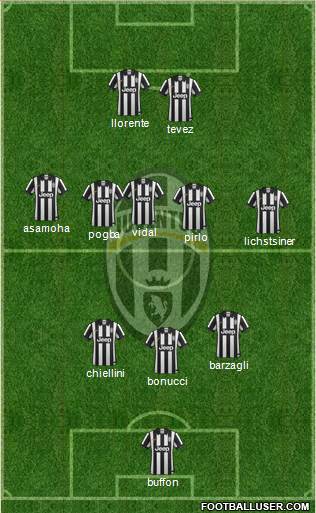 Juventus Formation 2014