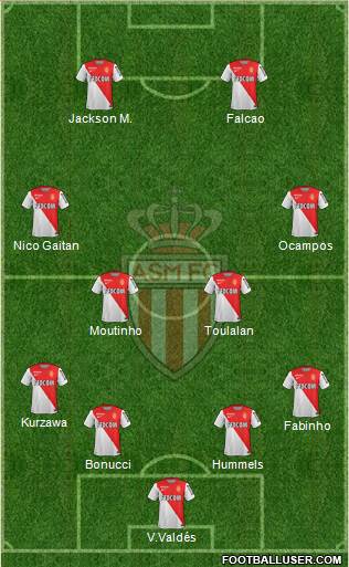 AS Monaco FC Formation 2014