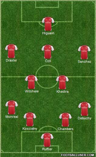 Arsenal Formation 2014