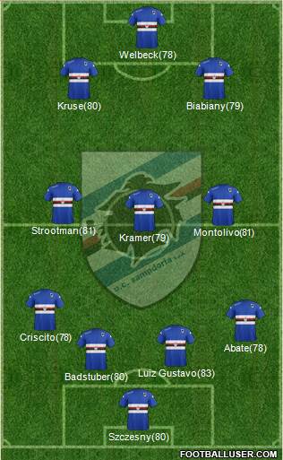 Sampdoria Formation 2014