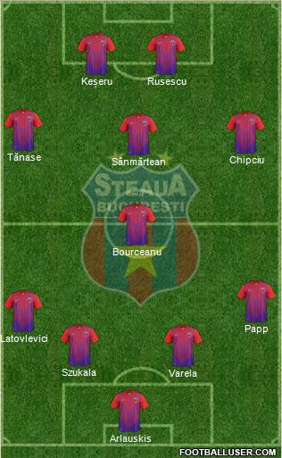 FC Steaua Bucharest Formation 2014