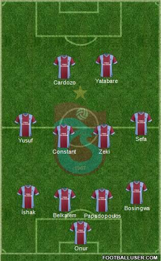 Trabzonspor Formation 2014