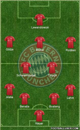 FC Bayern München Formation 2014