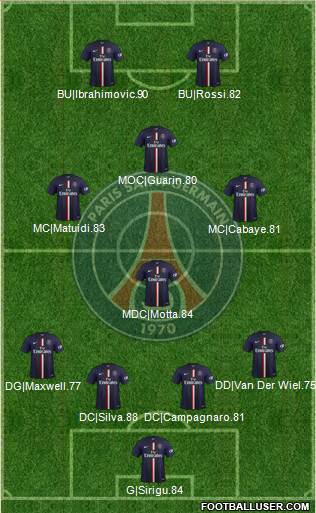 Paris Saint-Germain Formation 2014
