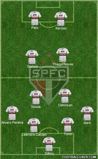 São Paulo FC Formation 2014