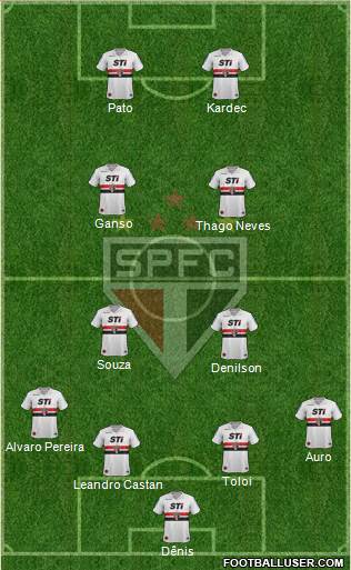 São Paulo FC Formation 2014