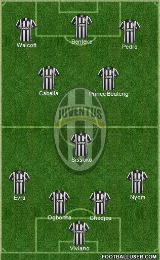 Juventus Formation 2014