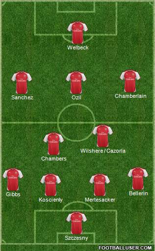 Arsenal Formation 2014