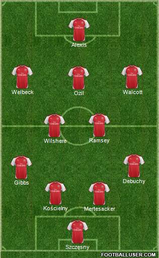 Arsenal Formation 2014