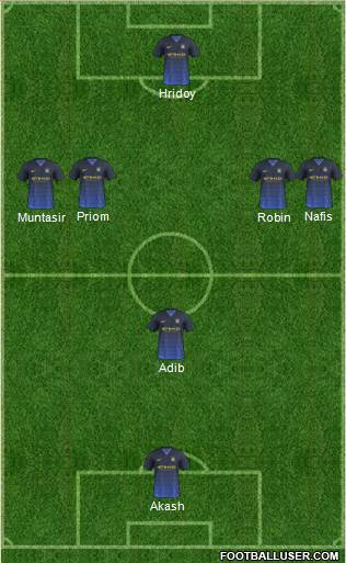 Manchester City Formation 2014