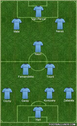 Manchester City Formation 2014