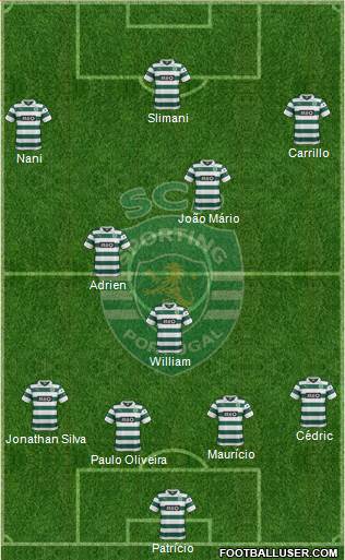 Sporting Clube de Portugal - SAD Formation 2014