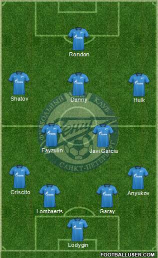 Zenit St. Petersburg Formation 2014