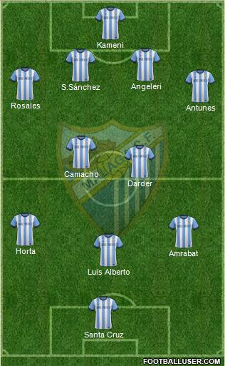 Málaga C.F., S.A.D. Formation 2014