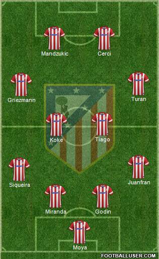C. Atlético Madrid S.A.D. Formation 2014