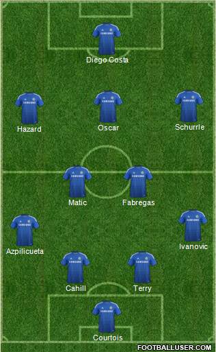 Chelsea Formation 2014
