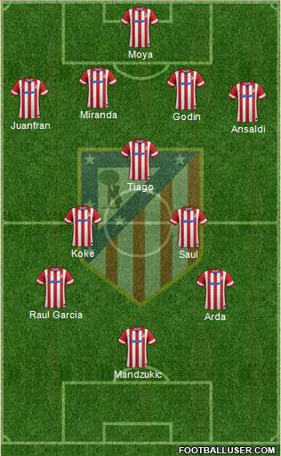 C. Atlético Madrid S.A.D. Formation 2014