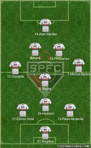 São Paulo FC Formation 2014