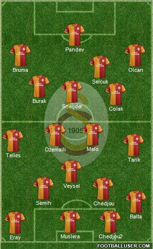 Galatasaray SK Formation 2014
