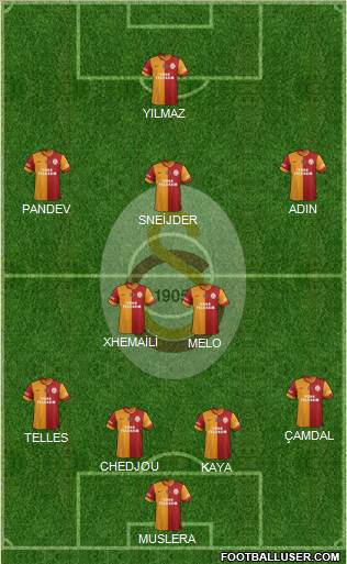 Galatasaray SK Formation 2014